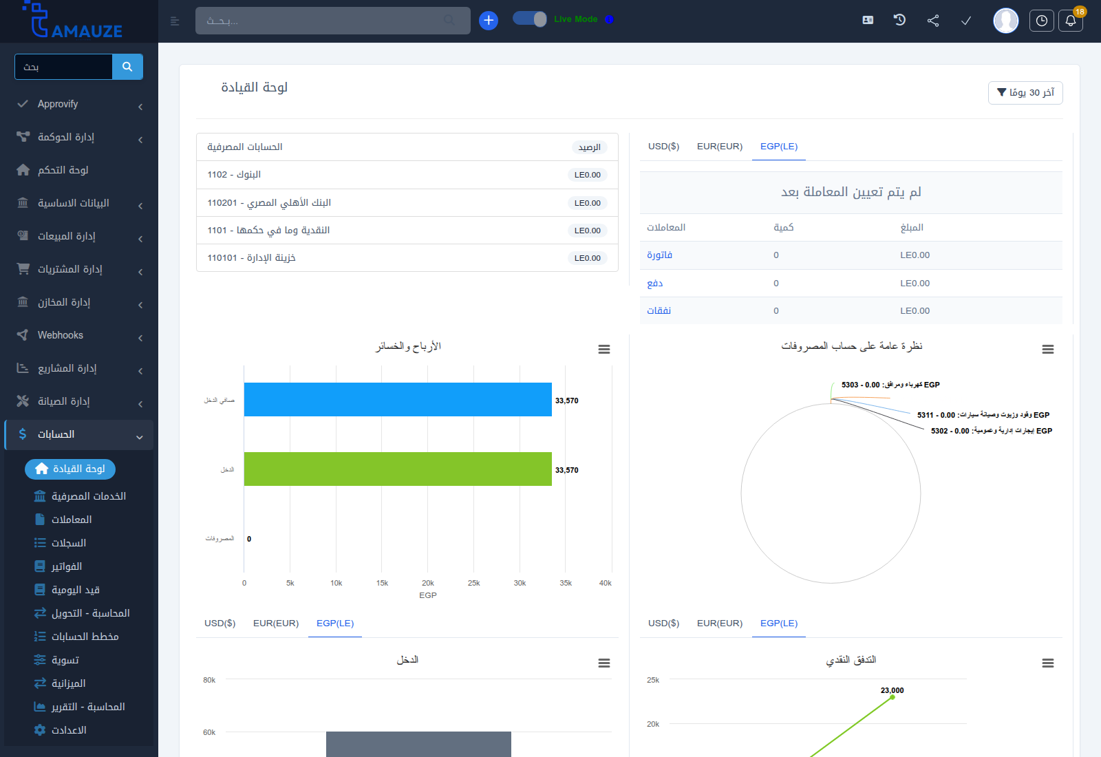 لوحة تحكم المحاسبة المالية في بروفيجن ERP