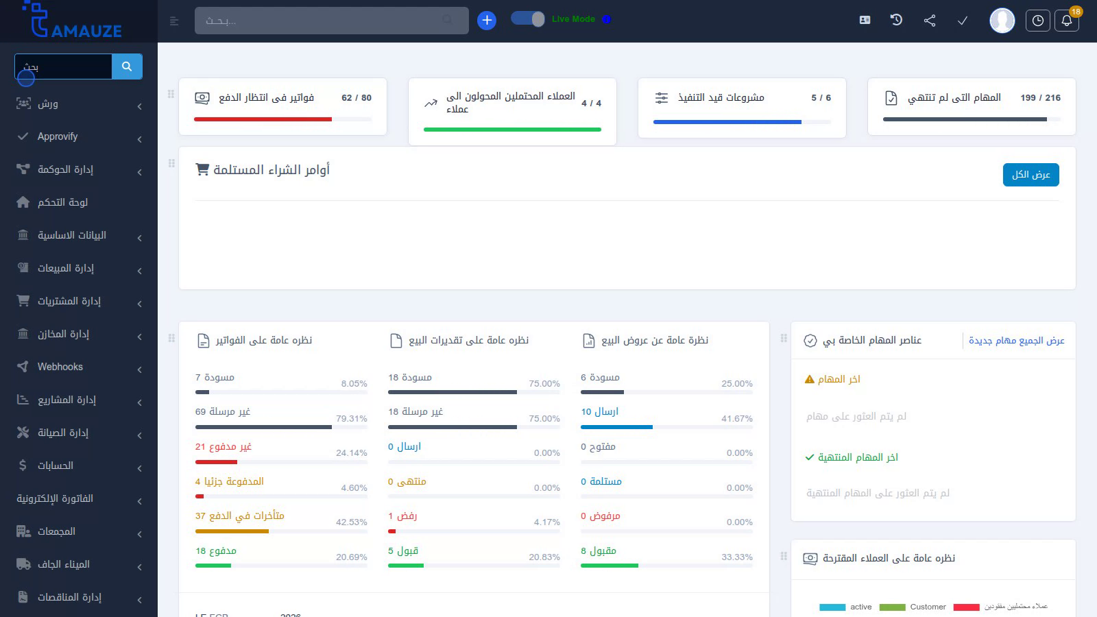 الشكل 1: لوحة التحكم وسجل جهات التعامل في وحدة البيانات الأساسية لنظام بروفيجن ERP.