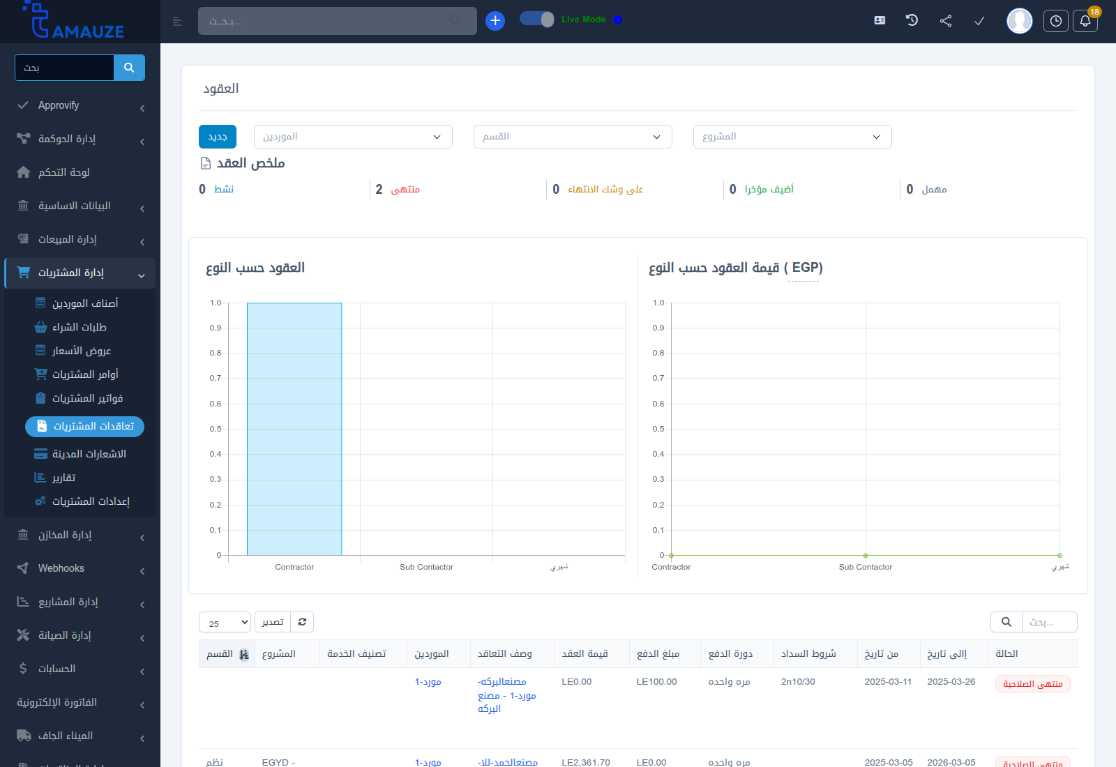 شاشة إدارة عقود المشتريات في بروفيجن ERP