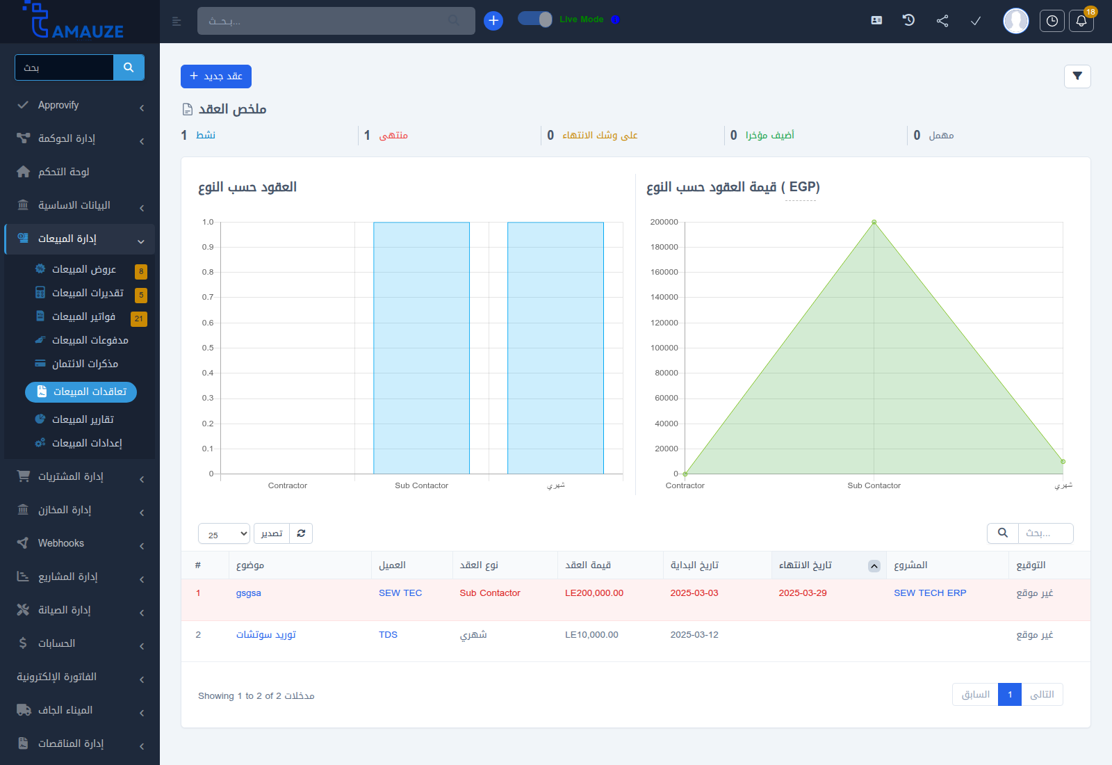 شاشة إدارة عقود المبيعات والخدمات في بروفيجن ERP